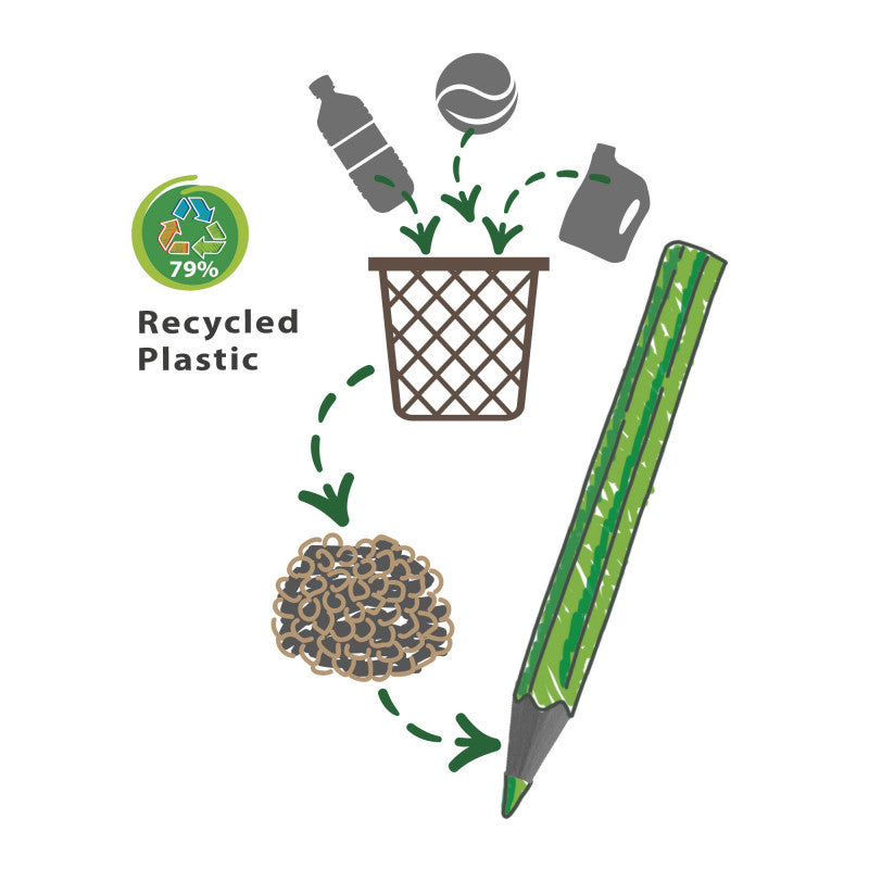 Eco Family Kleurpotloden 12-pack - 79% recycled plastic - Carioca