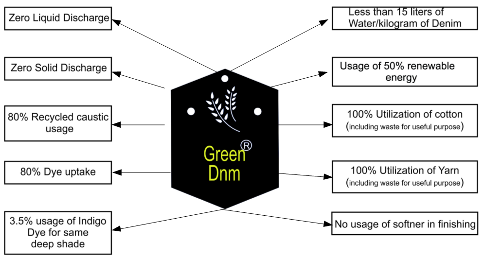 Broek Slim Jeans stretch Green dnm® - Raw Vintage - Villervalla