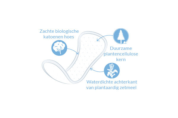 Inlegkruisjes / Panty Liners Curved – Natracare