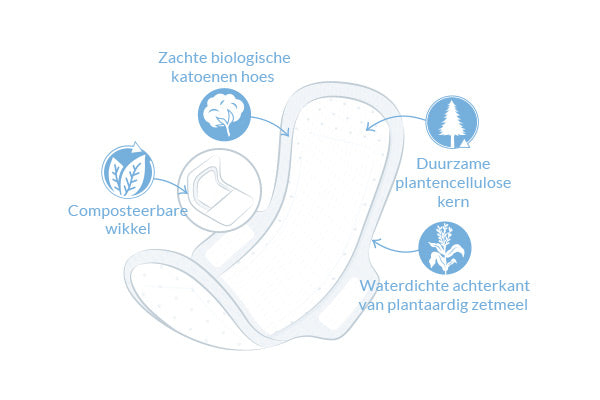 Maandverband Normaal Ultra met vleugels - Natracare