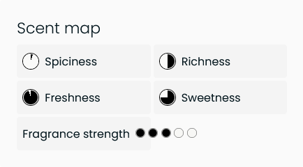 Midnight Sun / Midnattssol - Room diffuser - Torplyktan