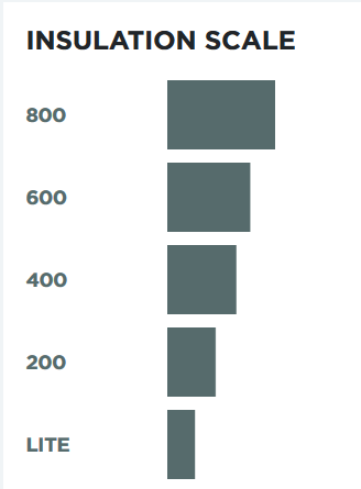 Socks Skilled Classic 400 nordic blue – Woolpower