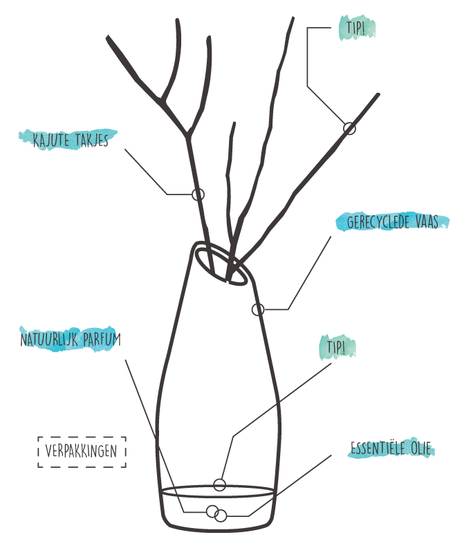 Diffuser Darjeeling Delight navulfles 200 ml - We Love The Planet