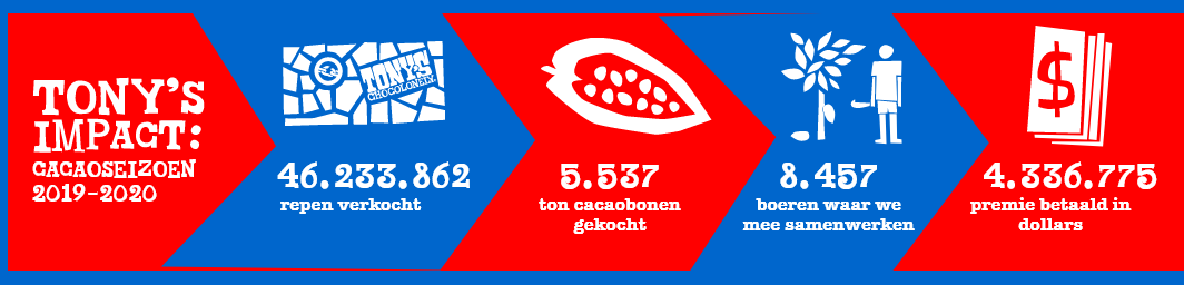 Chocolade Paaseitjes assorti regenboog zak 255g - Tony’s Chocolonely