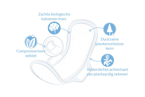 Maandverband Super Ultra Extra met vleugels - Natracare