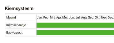 Taugé Kiemgroente Biologische Zaden - De Bolster